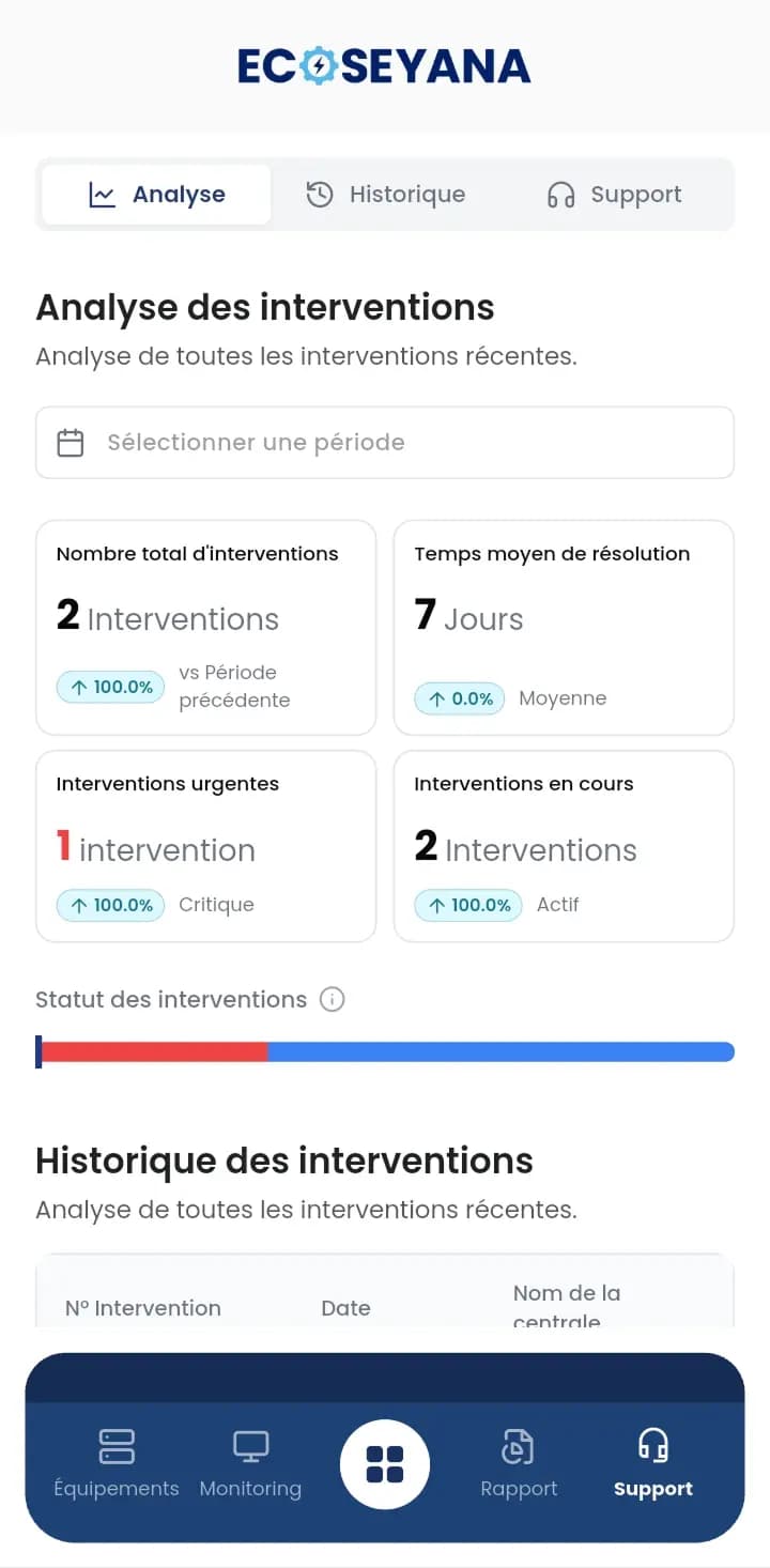 Aperçu du tableau de bord ECOSEYANA